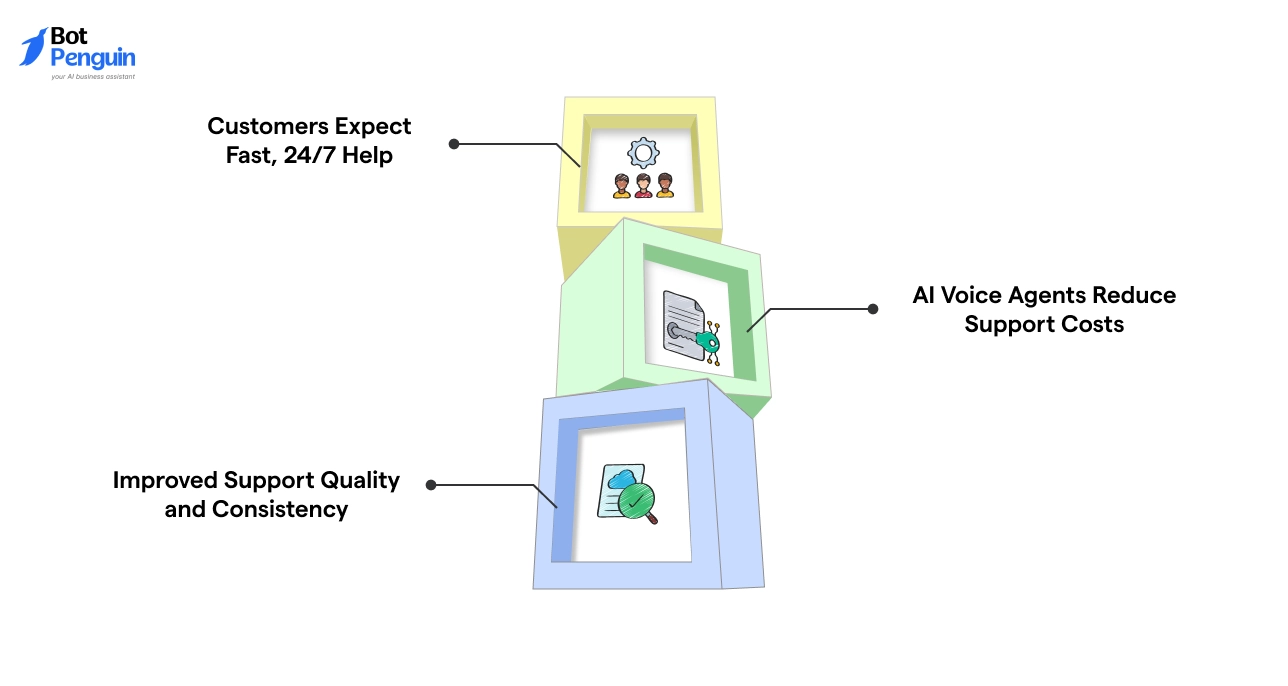 Why AI Voice Agents for Customer Service Matter